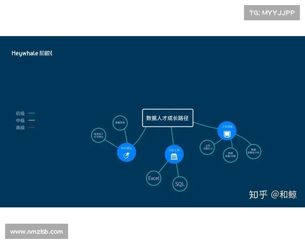 如何评估西甲未来之星的潜力与成长路径分析